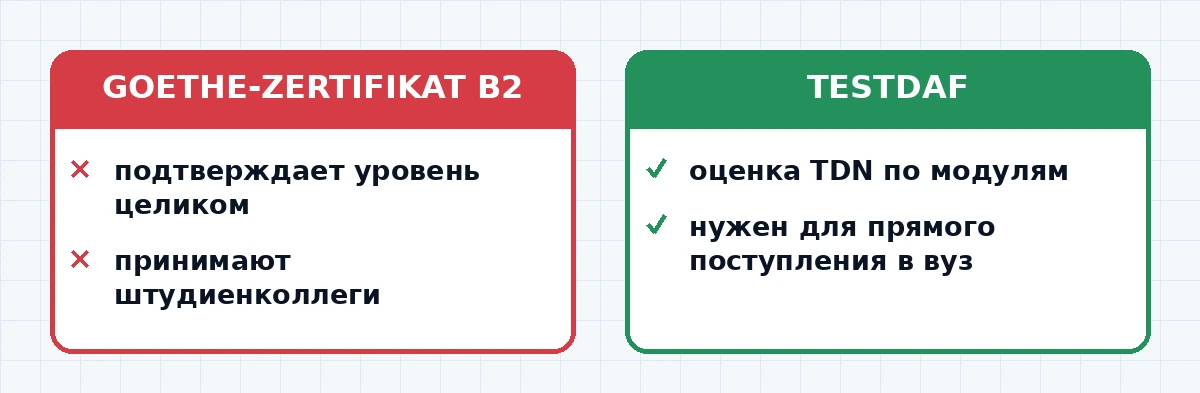 Студентка с сертификатом Goethe B2 на фоне немецкого города