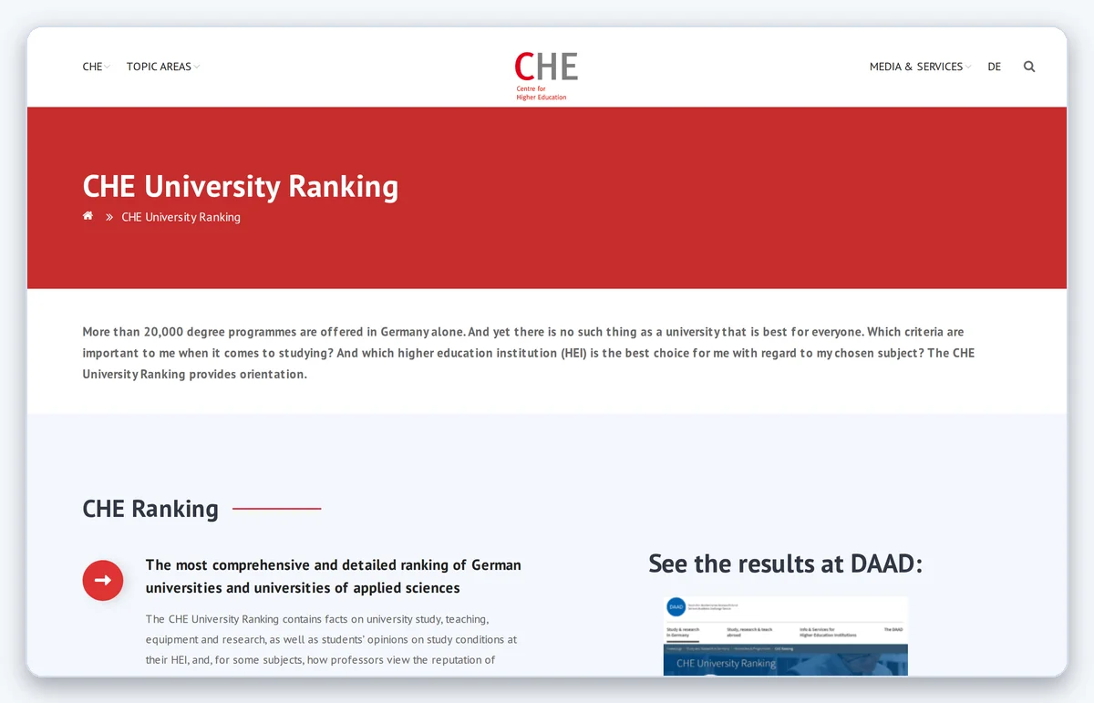 Скриншот: Официальная страница CHE University Ranking (снято 29.10.2026)