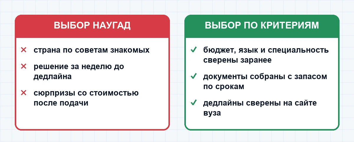 Сравнение подходов к выбору страны для учёбы: наугад против выбора по критериям