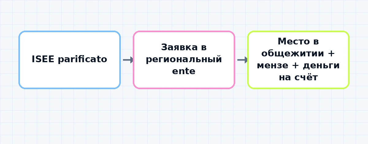 Сравнительная таблица: германия, чехия, австрия, италия, нидерланды